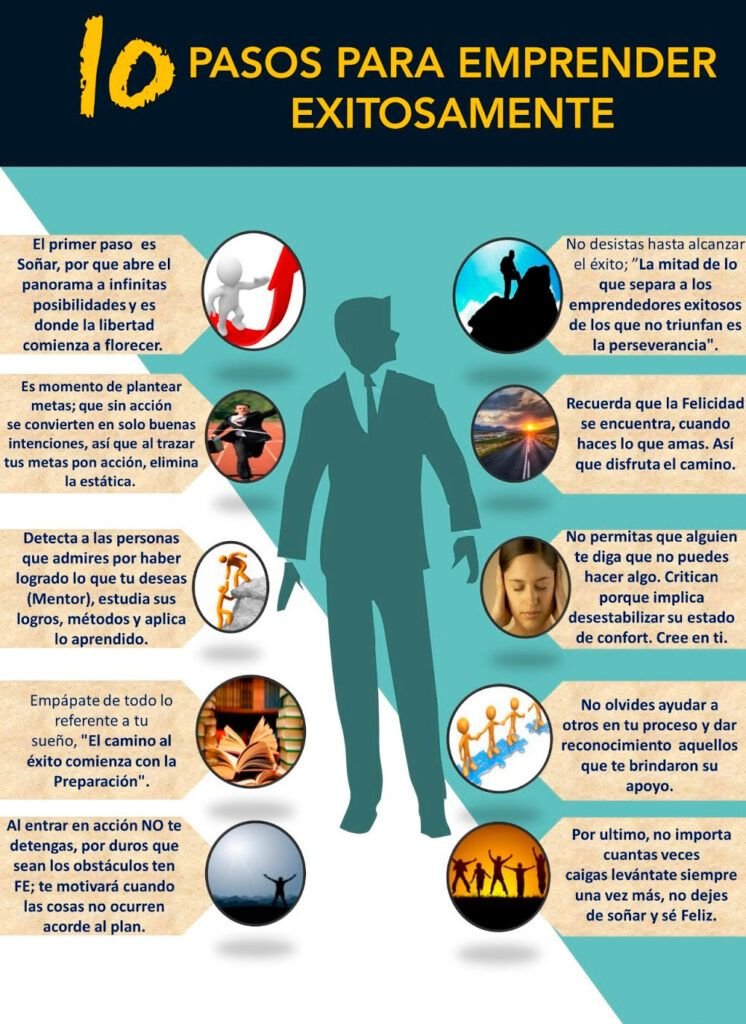 Mentalidad emprendedora, 9 tips que te ayudaran a comenzar tu negocio con las ideas correctas