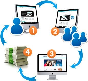 Negocio en línea – Como tener éxito con los productos de afiliados