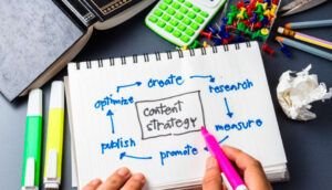Marketing De Contenidos: Ideas De Contenidos Para Que Te Pongas En Marcha Ya