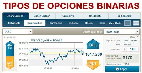 Binary option trading itm reviews buddy v30