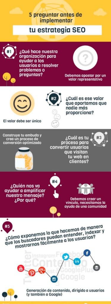 Una guía para entender la estrategia SEO aplicado a un negocio